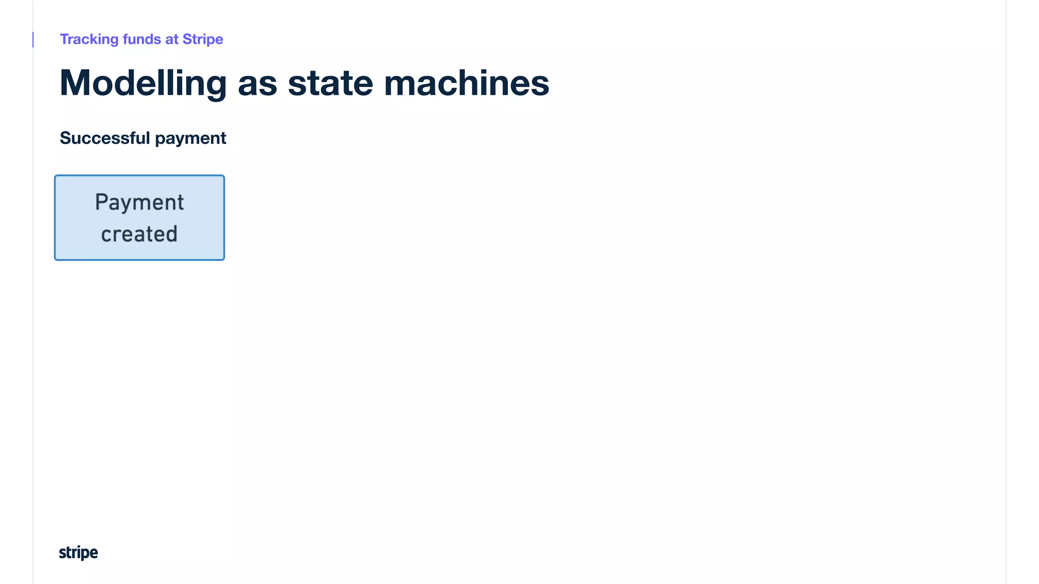 Modelling as state machines
Successful payment
Tracking funds at Stripe
 