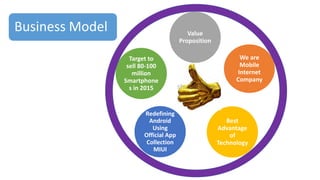 Business Model
We are
Mobile
Internet
Company
Value
Proposition
Best
Advantage
of
Technology
Redefining
Android
Using
Official App
Collection
MIUI
Target to
sell 80-100
million
Smartphone
s in 2015