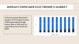 toolkit
INDIAN CONSUMER ELECTRONICS MARKET
In the Consumer Electronics
market, 15.7% of total revenue
will be generated th...