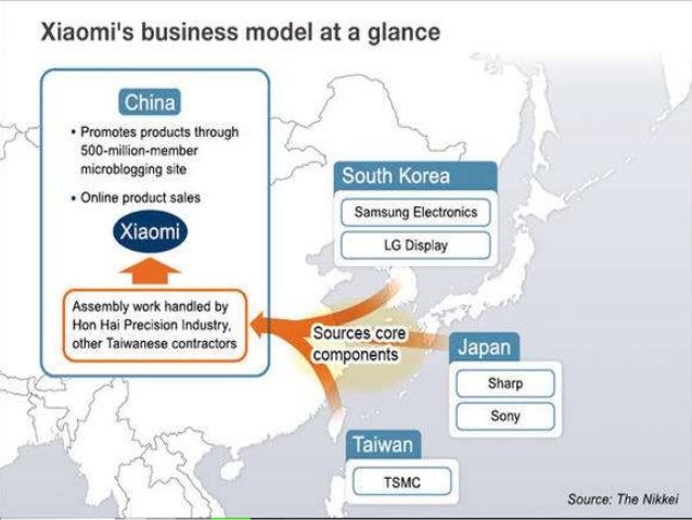 To english mi3 want xiaomi convert full china xperia