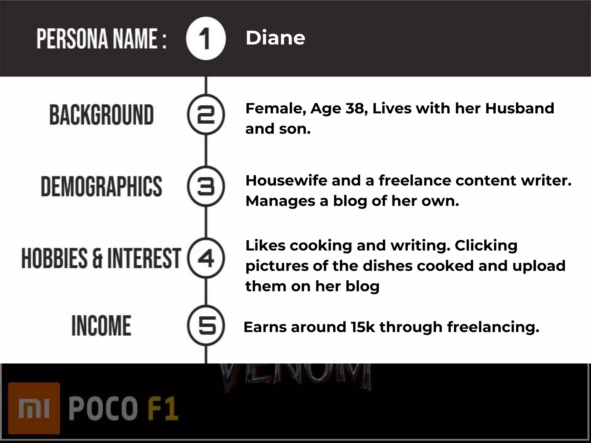 Female, Age 38, Lives with her Husband
and son.
Housewife and a freelance content writer.
Manages a blog of her own.
Likes cooking and writing. Clicking
pictures of the dishes cooked and upload
them on her blog
Earns around 15k through freelancing.
Diane
 