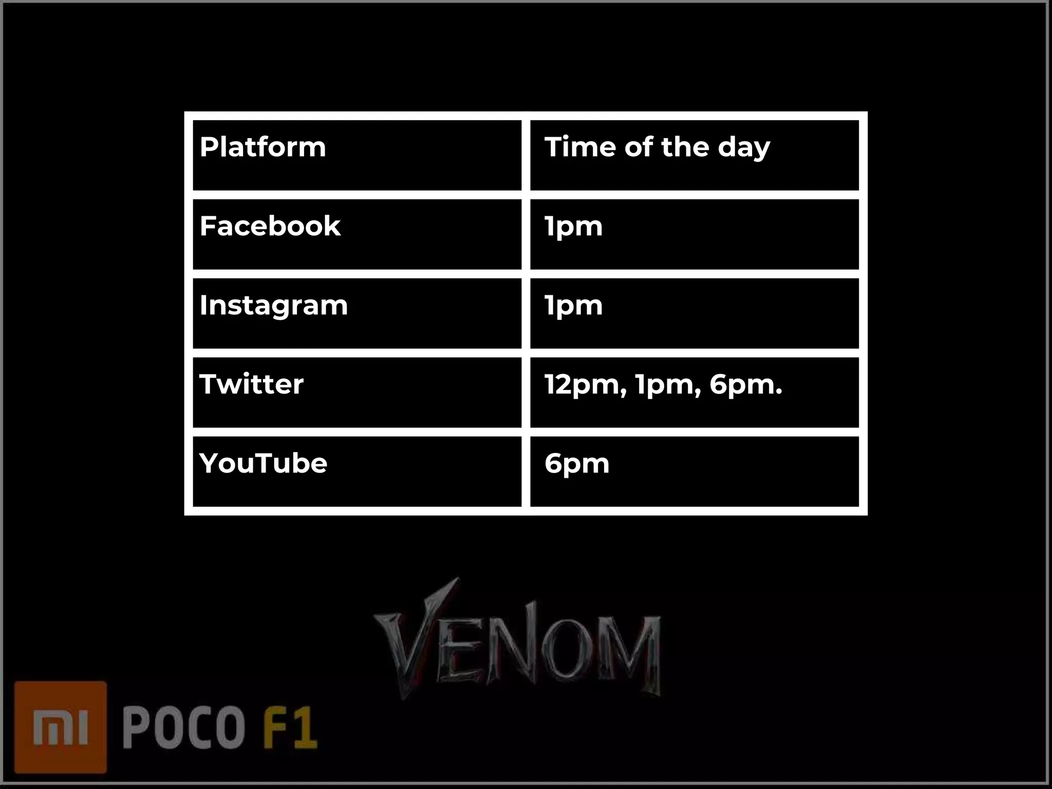 Platform Time of the day
Facebook 1pm
Instagram 1pm
Twitter 12pm, 1pm, 6pm.
YouTube 6pm
 