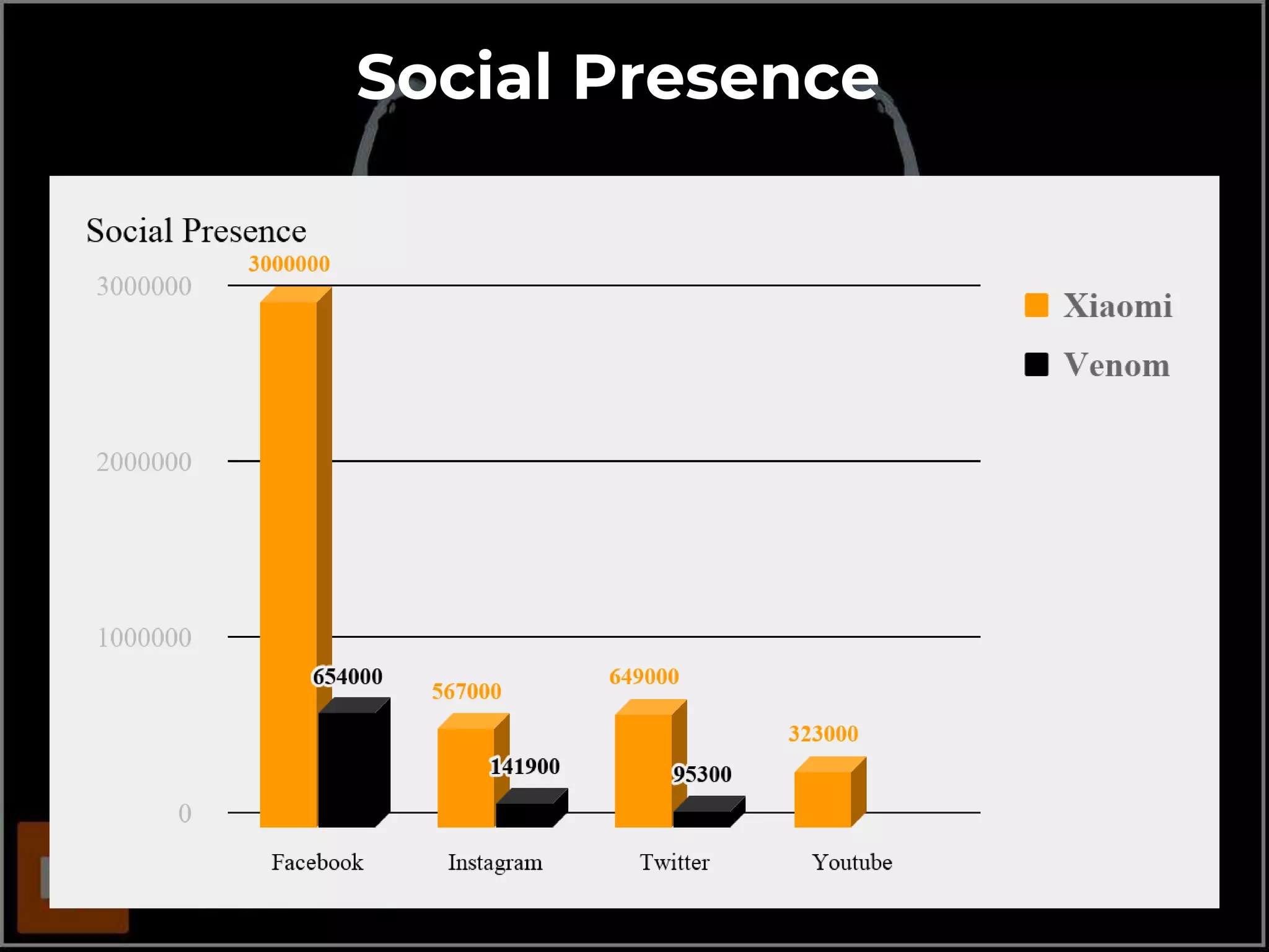 Social Presence
 