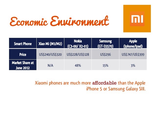 Asus 5 us economic xiaomi mi growth the in cable