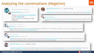 Analyzing the conversations (Negative)
ranjeetpassi@gmail.com ranjeetpassi
 