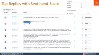 Top Replies with Sentiment Score
ranjeetpassi@gmail.com ranjeetpassi
 