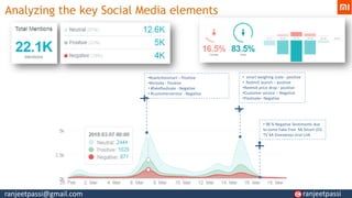 • smart weighing scale - positive
• Redmi5 launch – positive
•Redmi4 price drop - positive
•Customer service – Negative
•Flashsale– Negative
Analyzing the key Social Media elements
•#switchtosmart – Positive
•#mitv4a - Positive
• #fakeflashsale - Negative
• #customerservice - Negative
• 98 % Negative Sentiments due
to some Fake Free Mi Smart LED
TV 4A Giveaways viral Link
ranjeetpassi@gmail.com ranjeetpassi
 