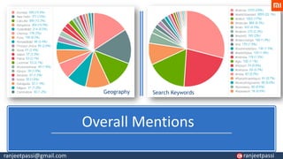 Overall Mentions
Geography Search Keywords
ranjeetpassi@gmail.com ranjeetpassi
 