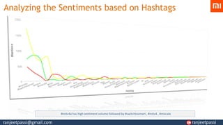 Analyzing the Sentiments based on Hashtags
#mitv4a has high sentiment volume followed by #switchtosmart , #mitv4 , #miscale
ranjeetpassi@gmail.com ranjeetpassi
 