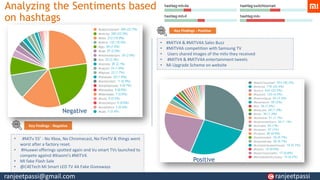 Analyzing the Sentiments based
on hashtags
Key Findings - Negative
Positive
Negative
Key Findings - Positive
• #MiTv 55’ - No Xbox, No Chromecast, No FireTV & things went
worst after a factory reset.
• #Huawei offerings spotted again and Vu smart TVs launched to
compete against #Xiaomi's #MiTV4.
• MI fake Flash Sale
• @C4ETech Mi Smart LED TV 4A Fake Giveaways
• #MiTV4 & #MiTV4A Sales Buzz
• #MiTV4A competition with Samsung TV
• Users shared Images of the mitv they received
• #MiTV4 & #MiTV4A entertainment tweets
• Mi Upgrade Scheme on website
ranjeetpassi@gmail.com ranjeetpassi
 