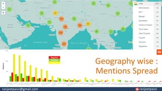 Geography wise :
Mentions Spread
Negative
Positive
Neutral
ranjeetpassi@gmail.com ranjeetpassi
 