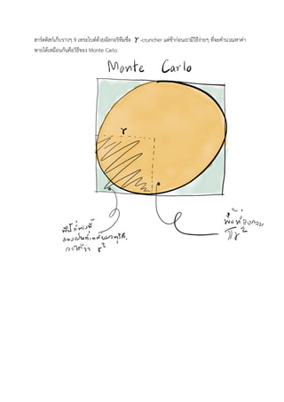 ฮารดดิสกเก็บราวๆ 9 เทระไบตดวยอัลกอริทึมชื่อ γ-cruncher แตชากอนเรามีวิธีงายๆ ที่จะคํานวณหาคา
พายไดเหมือนกันคือวิธีของ Monte Carlo 
 
 