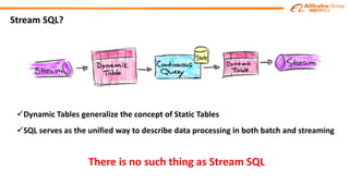 Flink SQL & TableAPI in Large Scale Production at Alibaba | PPTX