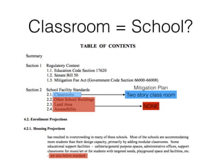 Classroom = School?
Mitigation Plan
Two story class room
NONE
 