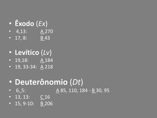 • Êxodo (Ex)
• 4,13:       A 270
• 17, 8:      B 43

• Levítico (Lv)
• 19,18:     A 184
• 19, 33-34: A 218

• Deuterônomio (Dt)
• 6, 5:               A 85, 110, 184 - B 30, 95
• 13, 13:     C 16
• 15, 9-10:   B 206
 