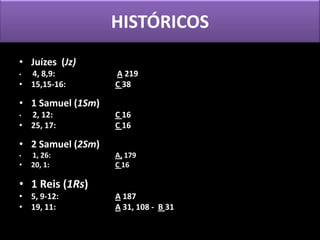 HISTÓRICOS
• Juízes (Jz)
• 4, 8,9:          A 219
• 15,15-16:        C 38

• 1 Samuel (1Sm)
• 2, 12:           C 16
• 25, 17:          C 16

• 2 Samuel (2Sm)
•   1, 26:         A, 179
•   20, 1:         C 16

• 1 Reis (1Rs)
• 5, 9-12:         A 187
• 19, 11:          A 31, 108 - B 31
 