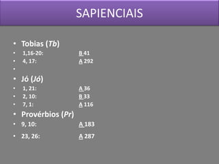 SAPIENCIAIS

• Tobias (Tb)
•   1,16-20:        B 41
•   4, 17:          A 292
•
• Jó (Jó)
•   1, 21:          A 36
•   2, 10:          B 33
•   7, 1:           A 116
• Provérbios (Pr)
• 9, 10:            A 183
• 23, 26:           A 287
 