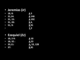 • Jeremias (Jr)
•   18, 8:        A3
•   31,14:        A 146
•   31, 15:       A 192
•   31, 20:       B 4,
•   51, 9:        B 91
•                 C2

• Ezequiel (Ez)
•   10, 2-9:      A 10
•   18, 32 :      A 53
•   33,11:        A, 53, 128
•   37:           B 81
 