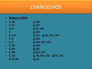 EVANGELHOS
• Mateus (Mt)
•   2, 18:      A 192
•   3, 17:      A 172
•   4, 4:       A 70, 258
•   5:          A 234
•   5, 3-4:     A 211 - B 19, 172, 176
•   5, 5:       A 133
•   5, 7:       A 196, 201, 256
•   5, 18:      A 186
•   5, 45:      B 106
•   5, 48:      A 223, 257
•   6, 10:      A 45,124, 152 - B 70, 145
•   6, 25-34:   A, 14
 