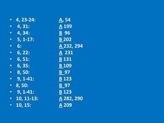 •   4, 23-24:    A, 54
•   4, 31:       A 199
•   4, 34:       B 96
•   5, 1-17:     B 202
•   6:           A 232, 294
•   6, 22:       A 231
•   6, 51:       B 131
•   6, 35:       B 109
•   8, 50:       B 97
•   9, 1-41:     B 123
•   8, 50:       B 97
•   9, 1-41:     B 123
•   10, 11-13:   A 282, 290
•   10, 15:      A 209
 