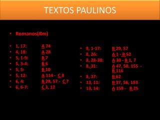 TEXTOS PAULINOS

• Romanos(Rm)

•   1, 17:    A 74             •   8, 1-17:    B 29, 57
•   4, 18:    A 28             •   8, 26:      A 1 - B 52
•   5, 1-9:   B7               •   8, 28-30:   A 30 - B 1, 7
•   5, 3-4:   B6               •   8, 31:      A 47, 50, 155 -
•   5, 5:     B 10                             B 116
•   5, 12:    A 114 - C 8      • 8, 37:        B 62
•   6, 4:     B 29, 57 - C 7   • 13, 11:       B 37, 56, 153
•   6, 6-7:   C 3, 12          • 13, 14:       A 159 - B 25
 
