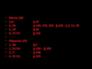 •   Efésios (Ef)
•   2,4:              A 37
•   4, 24:            A 143, 153, 160 - B 164 - C 3, 12, 39
•   5, 14:            B 56
•   6, 13-17:         B 156
•
•   Filipenses (Fl)
•   1, 30:            B5
•   1, 23-24:         A 150 - B 103
•   2, 7:             A 248
•   4, 12-13:         A 103
 