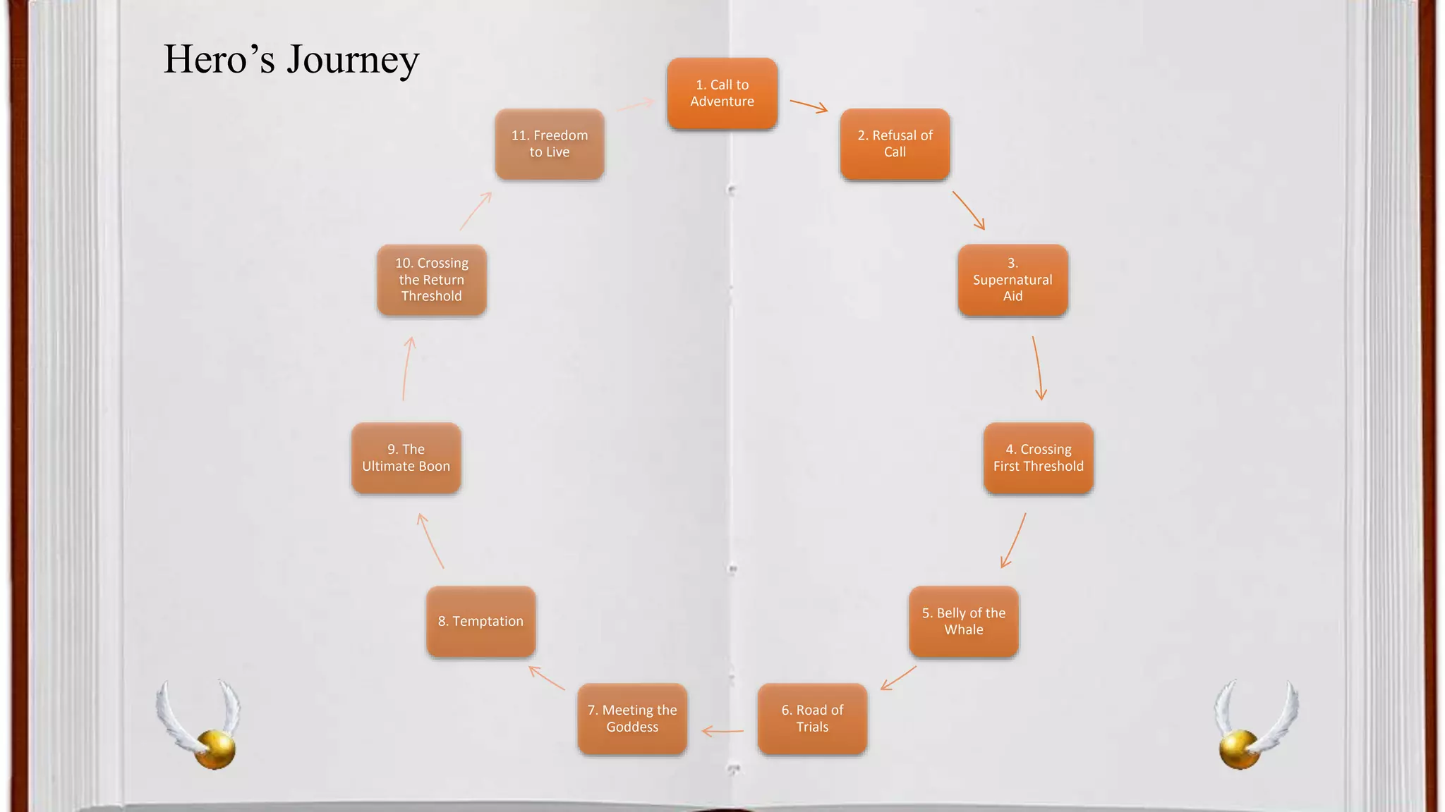 Harry Potter and its movie adaptations | PPTX