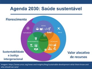 Agenda 2030: Saúde sustentável
Imagem: https://www.unssc.org/news-and-insights/blog/sustainable-development-what-there-know-and-
why-should-we-care/
Valor alocativo
de recursos
Florescimento
Sustentabilidade
e Justiça
intergeracional
 