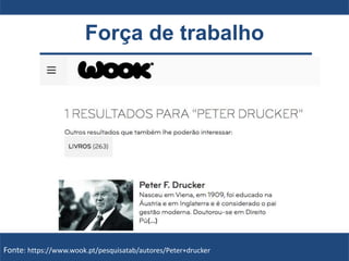 Força de trabalho
Fonte: https://www.wook.pt/pesquisatab/autores/Peter+drucker
 