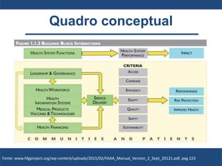 Quadro conceptual
Fonte: www.hfgproject.org/wp-content/uploads/2015/02/HSAA_Manual_Version_2_Sept_20121.pdf, pag 223
 