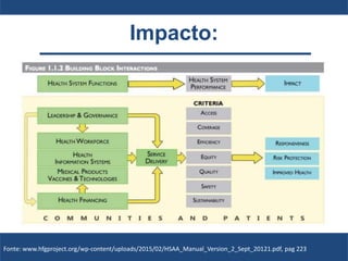 Impacto:
Fonte: www.hfgproject.org/wp-content/uploads/2015/02/HSAA_Manual_Version_2_Sept_20121.pdf, pag 223
 