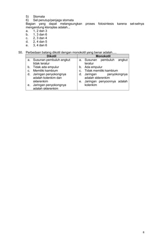 5) Stomata
6) Sel penutup/penjaga stomata
Bagian yang dapat melangsungkan proses fotosintesis karena sel-selnya
mengandung kloroplas adalah...
a. 1, 2 dan 3
b. 1, 3 dan 6
c. 2, 3 dan 4
d. 2, 4 dan 5
e. 3, 4 dan 6
50. Perbedaan batang dikotil dengan monokotil yang benar adalah.....
Dikotil Monokotil
a. Susunan pembuluh angkut
tidak teratur
b. Tidak ada empulur
c. Memiliki kambium
d. Jaringan penyokongnya
adalah kolenkim dan
sklerenkim
e. Jaringan penyokongnya
adalah sklerenkim
a. Susunan pembuluh angkut
teratur
b. Ada empulur
c. Tidak memiliki kambium
d. Jaringan penyokongnya
adalah sklerenkim
e. Jaringan penyoonnya adalah
kolenkim
8
 