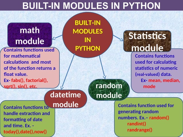 XI_built-in modules.ppt features of module , types of module, functions ...