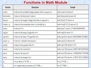 XI_built-in modules.ppt features of module , types of module, functions ...