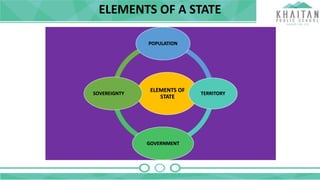 XI CH -1 CONCEPT OF STATE and its theories PPT.pptx