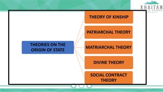 XI CH -1 CONCEPT OF STATE and its theories PPT.pptx