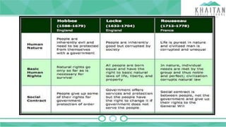 XI CH -1 CONCEPT OF STATE and its theories PPT.pptx