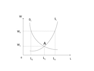 W
LL1
W1
A
W2
DL
SL
L3L2
0
 