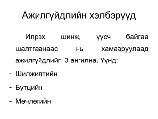 Ажилгүйдлийн хэлбэрүүд
Илрэх шинж, үүсч байгаа
шалтгаанаас нь хамааруулаад
ажилгүйдлийг 3 ангилна. Үүнд:
- Шилжилтийн
- Бүтцийн
- Мөчлөгийн
 