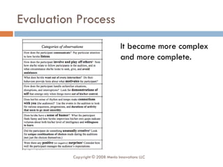Evaluation Process It became more complex and more complete. Copyright © 2008 Menlo Innovations LLC 