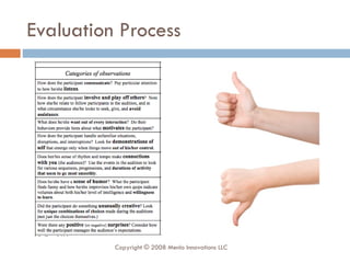 Evaluation Process Copyright © 2008 Menlo Innovations LLC 