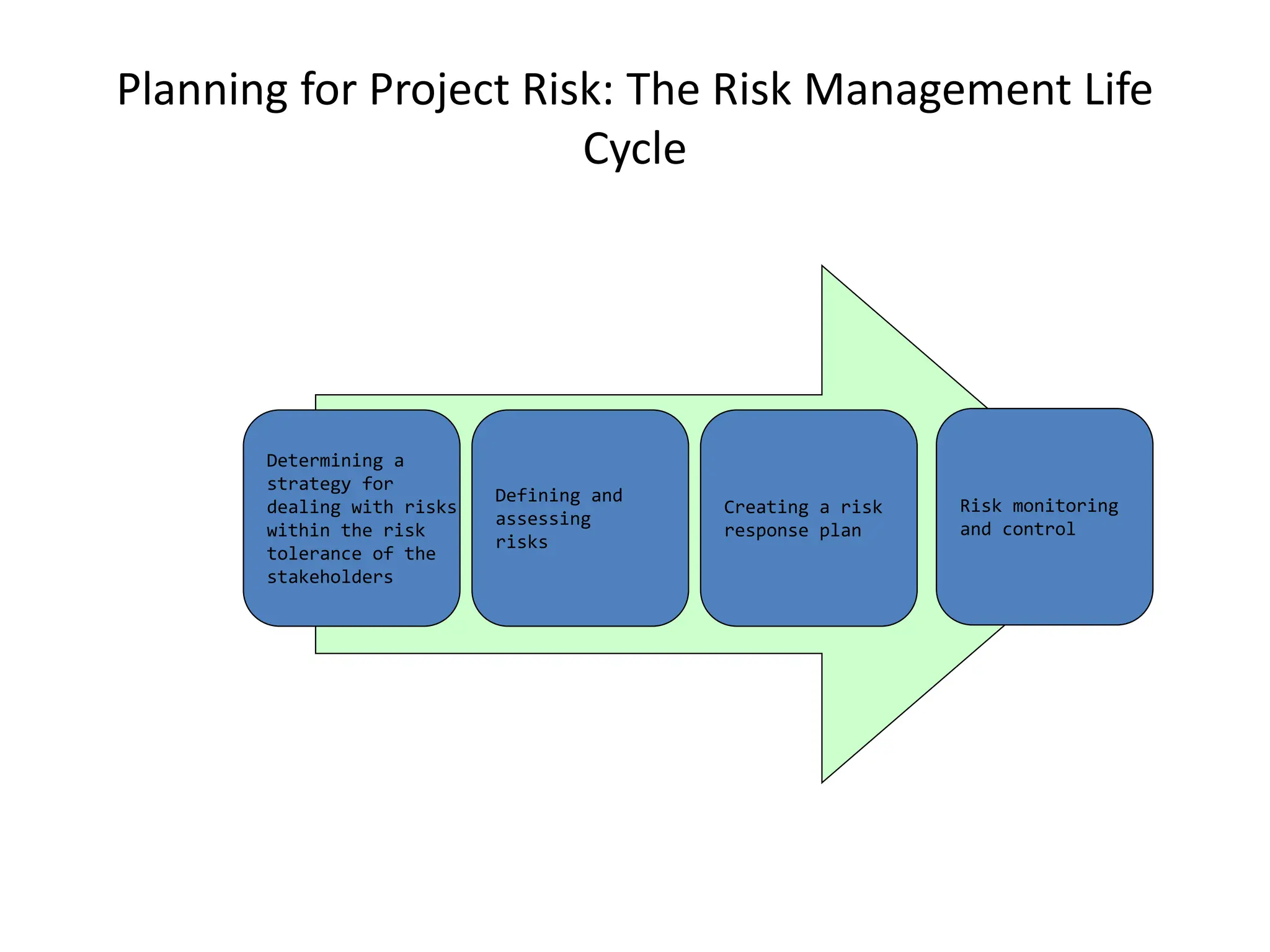 Anticoagulants Post Ich:  Managing The Risks Of Afib - p60z3qe