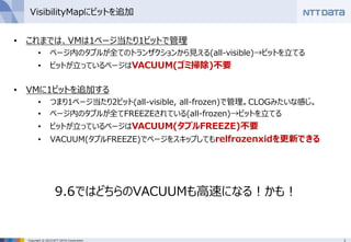 1Copyright © 2015 NTT DATA Corporation
VisibilityMapにビットを追加
• これまでは、VMは1ページ当たり1ビットで管理
• ページ内のタプルが全てのトランザクションから見える(all-visible)→ビットを立てる
• ビットが立っているページはVACUUM(ゴミ掃除)不要
• VMに1ビットを追加する
• つまり1ページ当たり2ビット(all-visible, all-frozen)で管理。CLOGみたいな感じ。
• ページ内のタプルが全てFREEZEされている(all-frozen)→ビットを立てる
• ビットが立っているページはVACUUM(タプルFREEZE)不要
• VACUUM(タプルFREEZE)でページをスキップしてもrelfrozenxidを更新できる
9.6ではどちらのVACUUMも高速になる！かも！
 