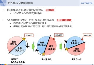 4Copyright © 2015 NTT DATA Corporation
XID周回とXID周回問題
• 約40億トランザクション経過すると0に戻る(→XID周回)
• トランザクションID(XID)は4Byte
• ”過去の見えていたデータ”が、見えなくなってしまう(→XID周回問題)
• 約20億トランザクション経過すると発生。
• 例えば、200TPSのシステムだと、約115日で訪れる→年に3回発生
XID=100
過去
(見える)
未来
(見えない)
XID=100
過去
(見える)
未来
(見えない)
見えない！
XID=100
過去
(見える)
未来
(見えない)
INSERT。
もちろん見える。
まだ見える。
 