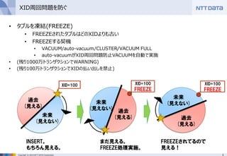 5Copyright © 2015 NTT DATA Corporation
XID周回問題を防ぐ
• タプルを凍結(FREEZE)
• FREEZEされたタプルはどのXIDよりも古い
• FREEZEする契機
• VACUUM/auto-vacuum/CLUSTER/VACUUM FULL
• auto-vacuumがXID周回問題防止VACUUMを自動で実施
• (残り1000万トランザクションでWARNING)
• (残り100万トランザクションでXIDの払い出しを禁止)
XID=100
過去
(見える)
未来
(見えない)
XID=100
FREEZE
過去
(見える)
未来
(見えない)
XID=100
FREEZE
過去
(見える)
未来
(見えない)
FREEZEされてるので
見える！
INSERT。
もちろん見える。
まだ見える。
FREEZE処理実施。
 