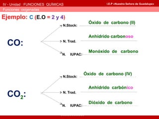 óXido ácido | PPT