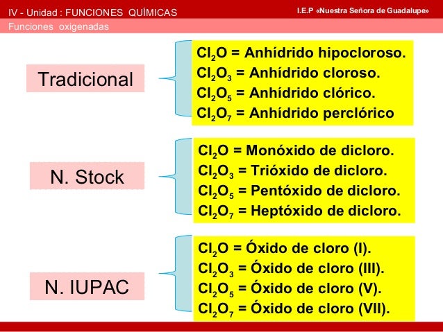 Oxido Acido Oxido Acido