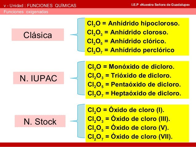 Oxido Acido Oxido Acido
