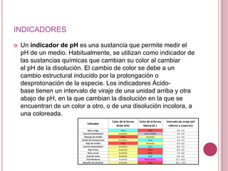 INDICADORES


Un indicador de pH es una sustancia que permite medir el
pH de un medio. Habitualmente, se utilizan como indicador de
las sustancias químicas que cambian su color al cambiar
el pH de la disolución. El cambio de color se debe a un
cambio estructural inducido por la prolongación o
desprotonación de la especie. Los indicadores Ácidobase tienen un intervalo de viraje de una unidad arriba y otra
abajo de pH, en la que cambian la disolución en la que se
encuentran de un color a otro, o de una disolución incolora, a
una coloreada.

 