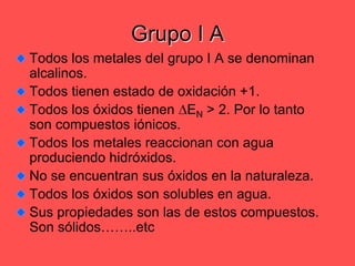 Grupo I ATodos los metales del grupo I A se denominan alcalinos.Todos tienen estado de oxidación +1.Todos los óxidos tienen EN > 2. Por lo tanto son compuestos iónicos.Todos los metales reaccionan con agua produciendo hidróxidos.No se encuentran sus óxidos en la naturaleza.Todos los óxidos son solubles en agua.Sus propiedades son las de estos compuestos. Son sólidos……..etc